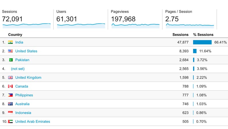 Statistics
